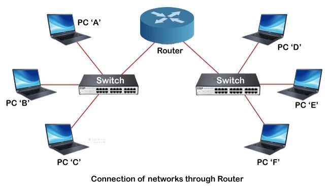 What You Should Know about Switching and Routing