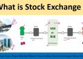what is stock exchange
