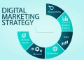 Best Digital Marketing Strategy Examples